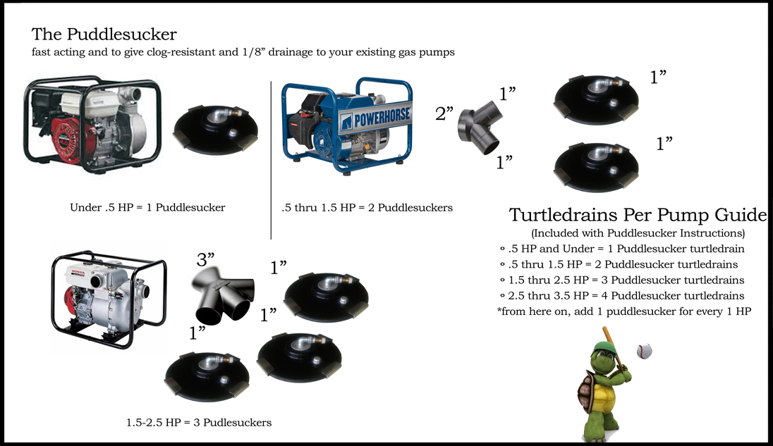 step1 turtledrain water pump draining